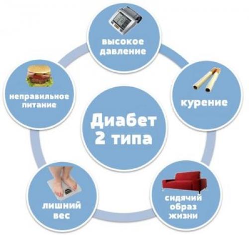Как диета с низким содержанием углеводов и высоким содержанием белков и жиров влияет на уровень сахара в крови Как диета с низким содержанием углеводов и высоким содержанием белков и жиров влияет на уровень сахара в крови