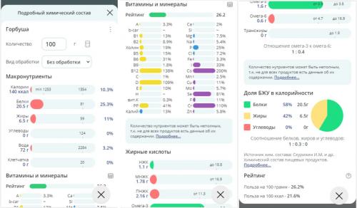 Как работает YAZIO Calorie Counter & Diet Как работает YAZIO Calorie Counter & Diet
