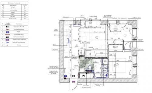 Как выбрать подходящий подрядчик для ремонта