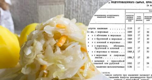 Квашеная капуста рецепт ссср. Квашеная капуста по ГОСТу