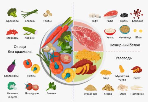 Можно ли пить гранатовый сок при гестационном диабете. Общие правила