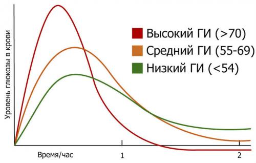 Клюква с сахаром, как принимать. У людей с сахарным диабетом строгая диета?