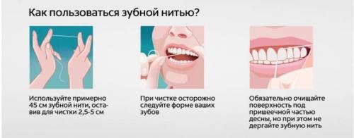 Как использовать зубную нить. Пошаговая инструкция по использованию зубной нити