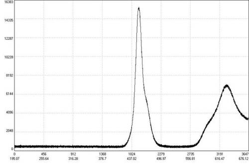 Как обеспечить достаточное освещение для лимонного дерева в помещении. Опыт подсветки комнатных лимонов светодиодами в нашем семейном питомнике «Павловский лимон»