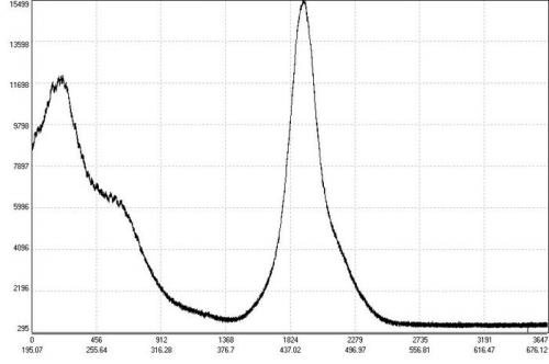 Как обеспечить достаточное освещение для лимонного дерева в помещении. Опыт подсветки комнатных лимонов светодиодами в нашем семейном питомнике «Павловский лимон»