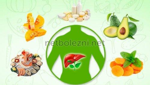 10 продуктов для здоровья печени. Содержание: 01 10 продуктов для здоровья печени. Содержание: 01
