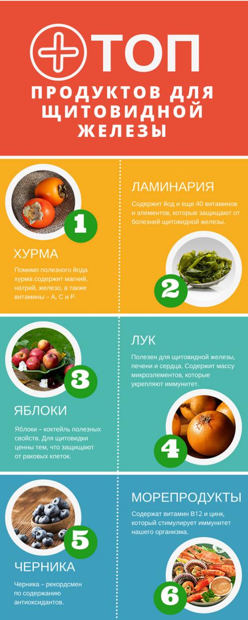 5 продуктов для здоровья щитовидки. 9 полезных продуктов для щитовидной железы 02