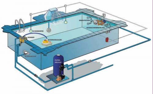 Как сделать стенки бассейна в бане Как сделать стенки бассейна в бане