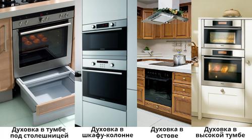 Какие факторы следует учитывать при выборе кронштейна для духового шкафа в шкафу Какие факторы следует учитывать при выборе кронштейна для духового шкафа в шкафу